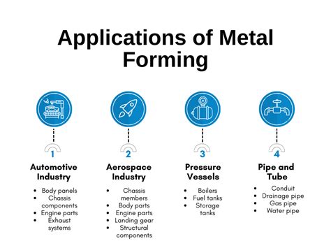 sheet metal process nptel|nptel metal forming.